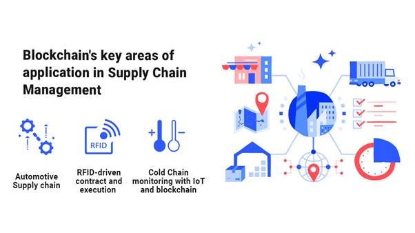 The Role Of BlockChain In Supply Chain Management
